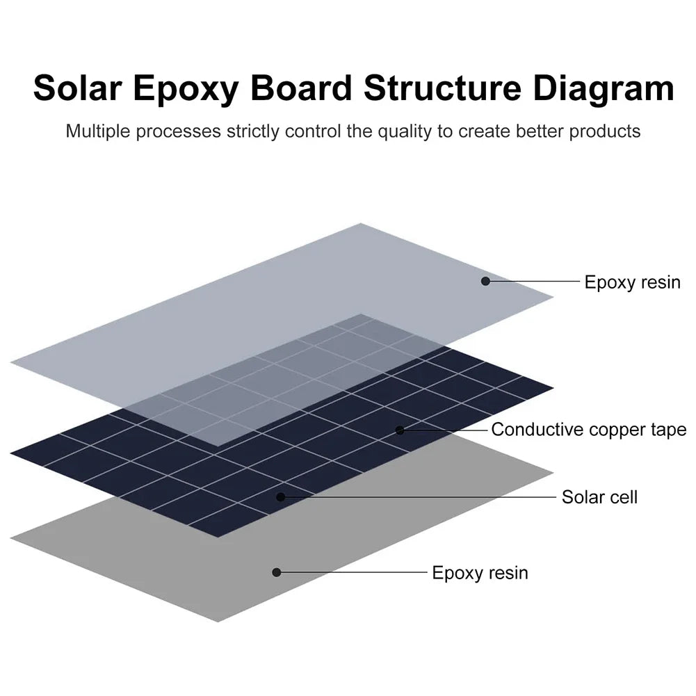 0.55W 3V Small Solar Panel DIY Solar Battery Charger Mini Polycrystalline Solar Cells Photovoltaic Cells Charger for Solar Light