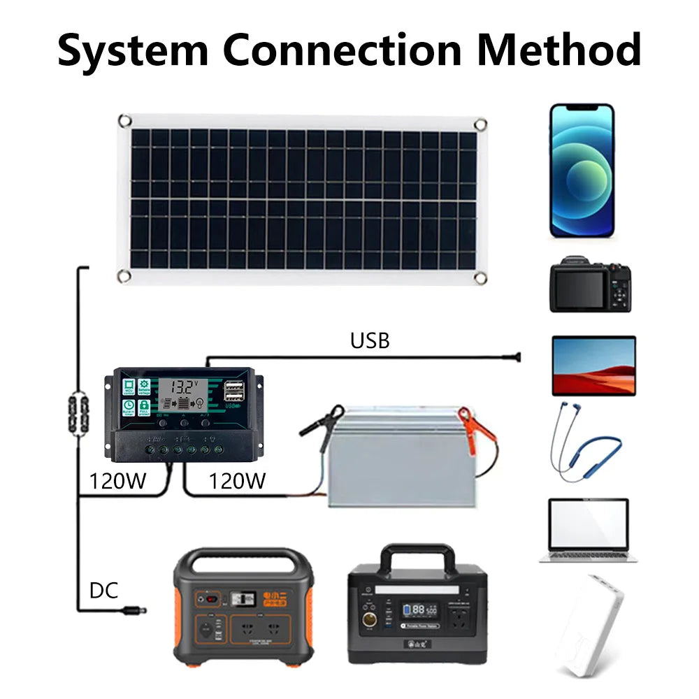 1000W 12V Solar Battery Charger & Maintainer Portable 12 Volt Solar Panel Charging Kit for Car Automotive Boat RV Marine