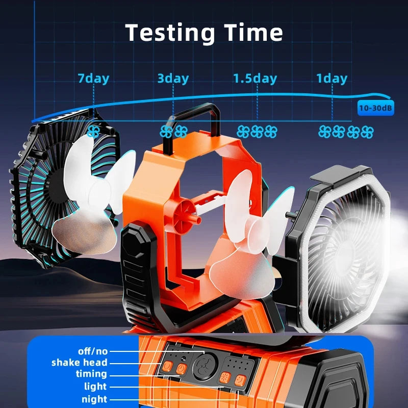 20000mAh Battery Operated Fan Portable Rechargeable Desk/Camping Fan with LED Light and Hook Outdoor Fan for Tent Car Trip