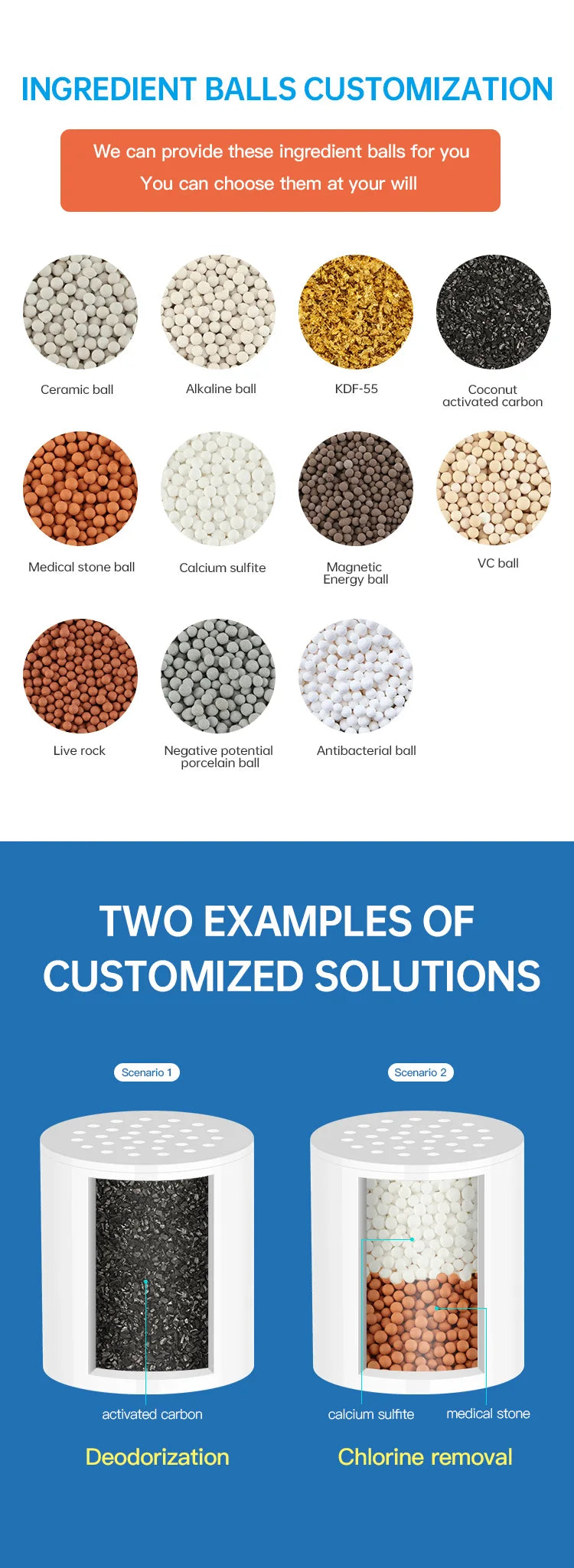 15 Layers of Filtration  Shower Water Filter Remove Chlorine Heavy Metals - Filtered Showers Head Soften for Hard Water