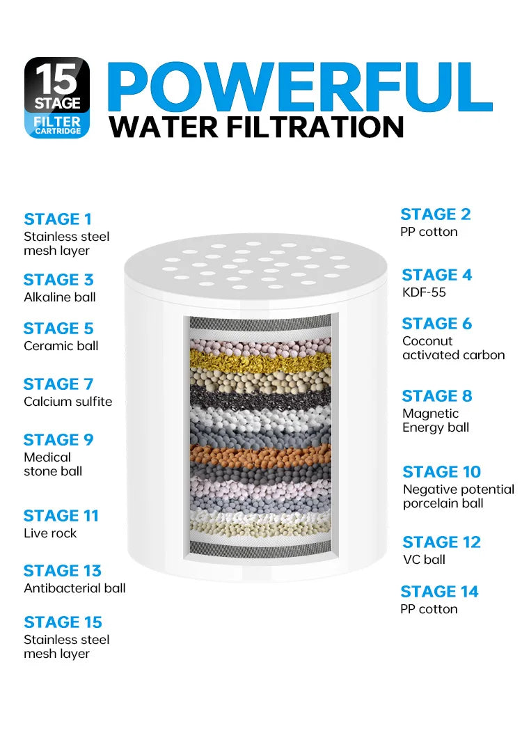 15 Layers of Filtration  Shower Water Filter Remove Chlorine Heavy Metals - Filtered Showers Head Soften for Hard Water
