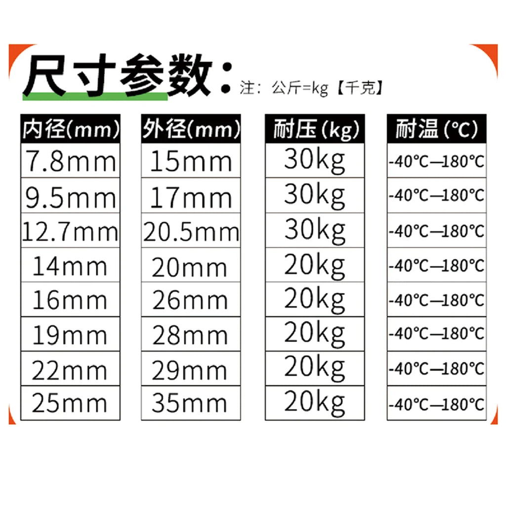 1Meter Fuel Hoses Rubber Hose High-Pressure Hydraulic Steam Water Pipe Diesel Black Rubber Hose Inner Diameter 4/5/6/8mm-38/45mm