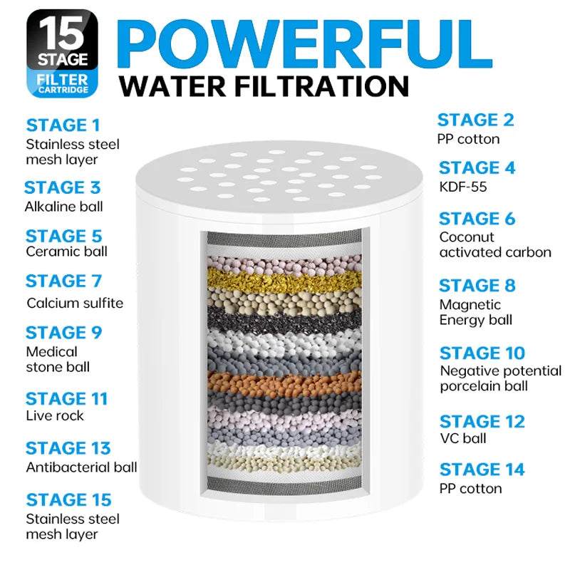 15 Layers of Filtration  Shower Water Filter Remove Chlorine Heavy Metals - Filtered Showers Head Soften for Hard Water